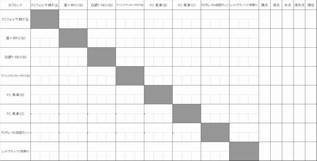 5年Bブロック.jpg